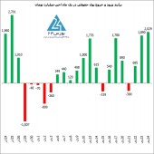 خداحافظی حقیقی ها با سهم های بزرگ!!