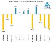 تحرکات مهم حقیقی ها در هفته چهارم دی ماه