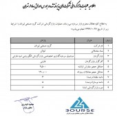 نماد گروه صنعتی بوتان بازارگردانی می شود