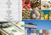 تغییر شرایط ترخیص کالاهای اساسی با ارز ۴۲۰۰ تومانی از اول بهمن ماه 