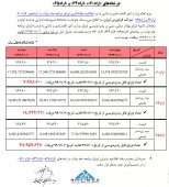 فرابورس ایران اوراق مرابحه عام دولت پذیره نویسی می کند
