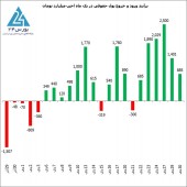 شرح حال بازار پرنوسان امروز 