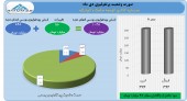 دی ماه پر سود برای «وصنعت»