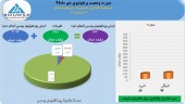 «مدار» در دی ماه چه کرد؟