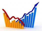 پیش بینی خروج پول از بازار سهام؟؟