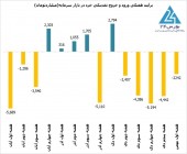 تحرکات بااهمیت حقیقی ها در هفته اول بهمن ٩٩