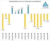 مهم ترین تحرکات حقیقی ها در هفته دوم بهمن ماه