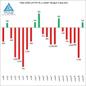 استقبال حقیقی ها از مصوبات جدید درباره دامنه نوسان سهام