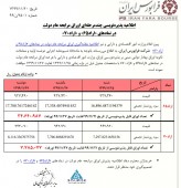 فرابورس اوراق مرابحه پذیره نویسی می کند