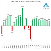 ادامه اکران سریال «خروج» در بورس