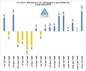 مبارزه تن به تن خریداران و فروشندگان در بورس