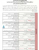 فرابورس اوراق مرابحه پذیره نویسی می کند