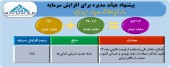 تصویب افزایش سرمایه جذاب «همراه» از تجدید ارزیابی