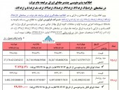 فرابورس ایران اوراق مرابحه پذیره نویسی می کند