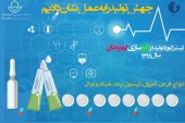 داروسازی ابوریحان رکورد زد/ تولید بیش از ۱.۸میلیارد واحد دارو در سال ۹۹