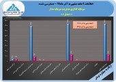 ٩ماهه این شرکت در راه بازار سرمایه چگونه گذشت؟