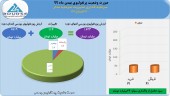 سرمایه گذاری مدیریت سرمایه مدار در بهمن ماه دست پر بود