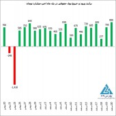 سهامداران در لاک محافظه کاری!!