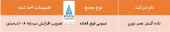 در این مجمع چه گذشت؟