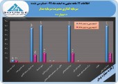 «مدار» ١٢ماهه خوبی داشت
