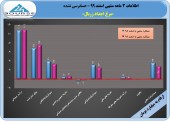 اجداد زربال در ٣ ماهه چه کرد؟