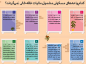 خانه‌هایی که مشمول مالیات بر خانه خالی نمی‌شوند