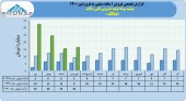 ۱۰۰ نماینده از قالیباف درباره تغییرات در جداول بودجه توضیح خواستند