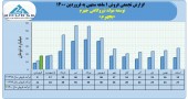 «بجهرم» از فروش محصولات خود گفت