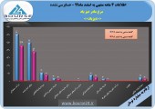 ٣ماهه مرغ مادر دیز باد چگونه گذشت؟