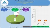 پرتفوی «مدار» بررسی شد