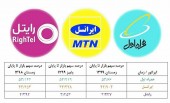  تحلیل سهم بازار اپراتورهای تلفن همراه در سال کرونا/ بیشترین رشد از آن همراه اول 