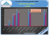 افزایش سود «وصنعت» به دست حسابرس