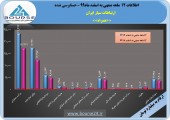 افزایش سود «همراه» به دست حسابرس