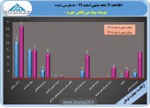 «بجهرم» از عملکرد ١٢ ماهه خود گفت