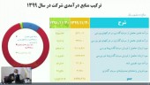 سرمایه گذاری بوعلی خبر از واگذاری املاک خود داد
