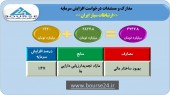 افزایش سرمایه جذاب «همراه» مجوز گرفت