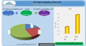 اردیبهشت ماه پر سود برای «وصنعت»