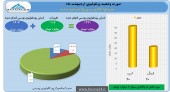 بررسی تغییرات سبد سهام «مدار»