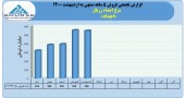 ۵ ماهه «اجداد» چگونه گذشت؟