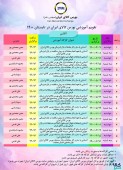 بورس کالا با ۱۸ کارگاه آموزشی به استقبال تابستان ۱۴۰۰ می رود