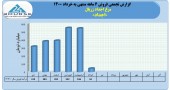 اجداد زربال از عملکرد خود گفت
