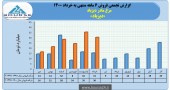 نیمه نخست «دیزباد» چگونه گذشت؟