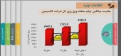 تقسیم سود ١٠٠ تومانی در مجمع کالسیمین