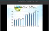 مجمع «زبینا» ٨٠ ریال سود تقسیم کرد