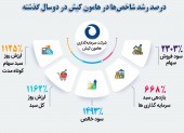 قصه ای که دیگر پرغصه نیست؛ شرکت‌های زیان‎ده شستا چگونه به سوددهی رسیدند؟