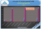«مدار» از سود ٣ماهه گفت