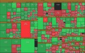 کاهش قابل توجه خروج نقدینگی خرد از بورس