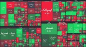 رفت و برگشت ٧ هزار واحدی شاخص کل بورس