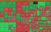 تداوم خروج پول حقیقی از صندوق ها