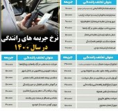 اعلام نرخ جرایم رانندگی در سال ۱۴۰۰